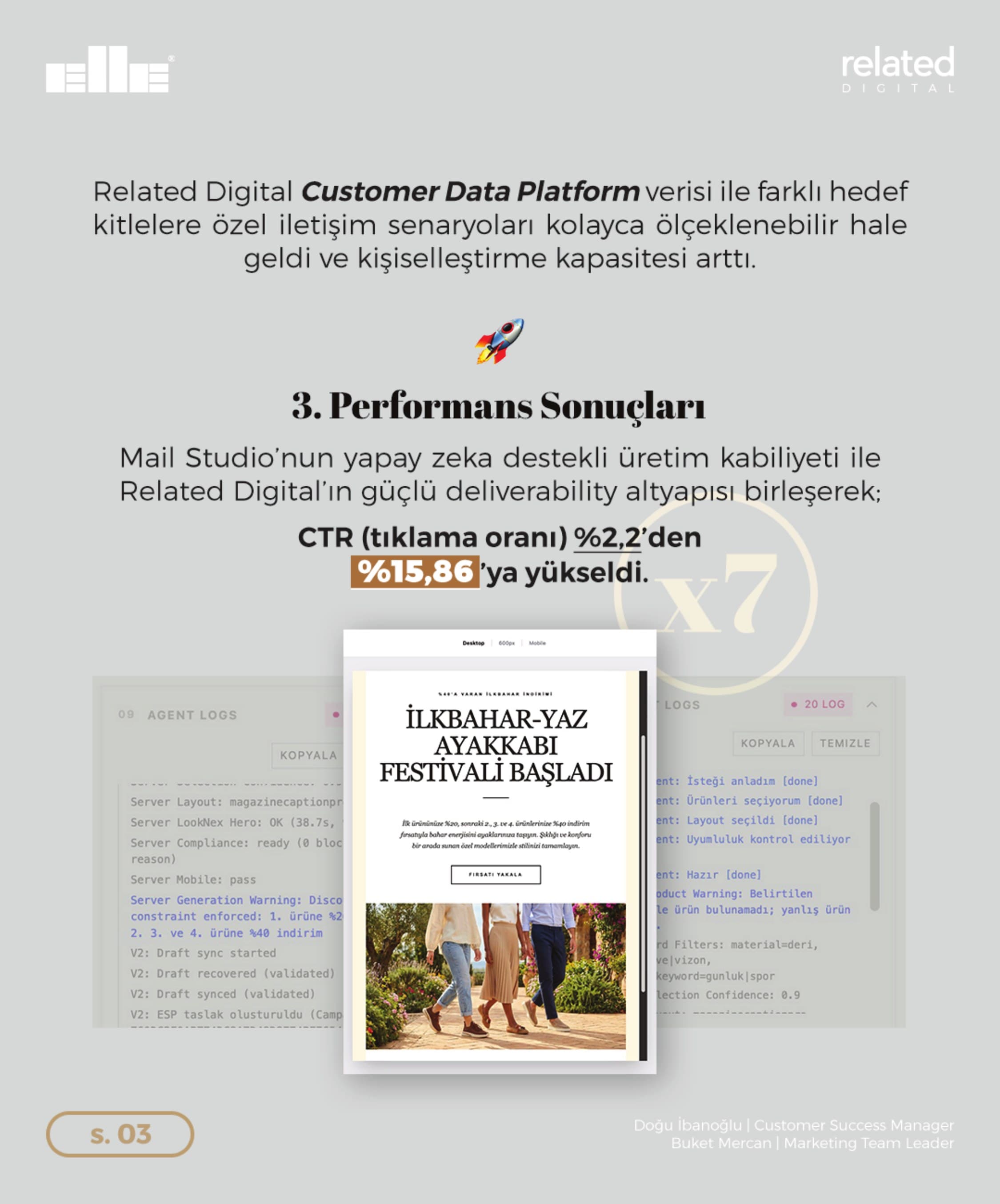 Elle Shoes × Mailstudio × Related Digital — page 3